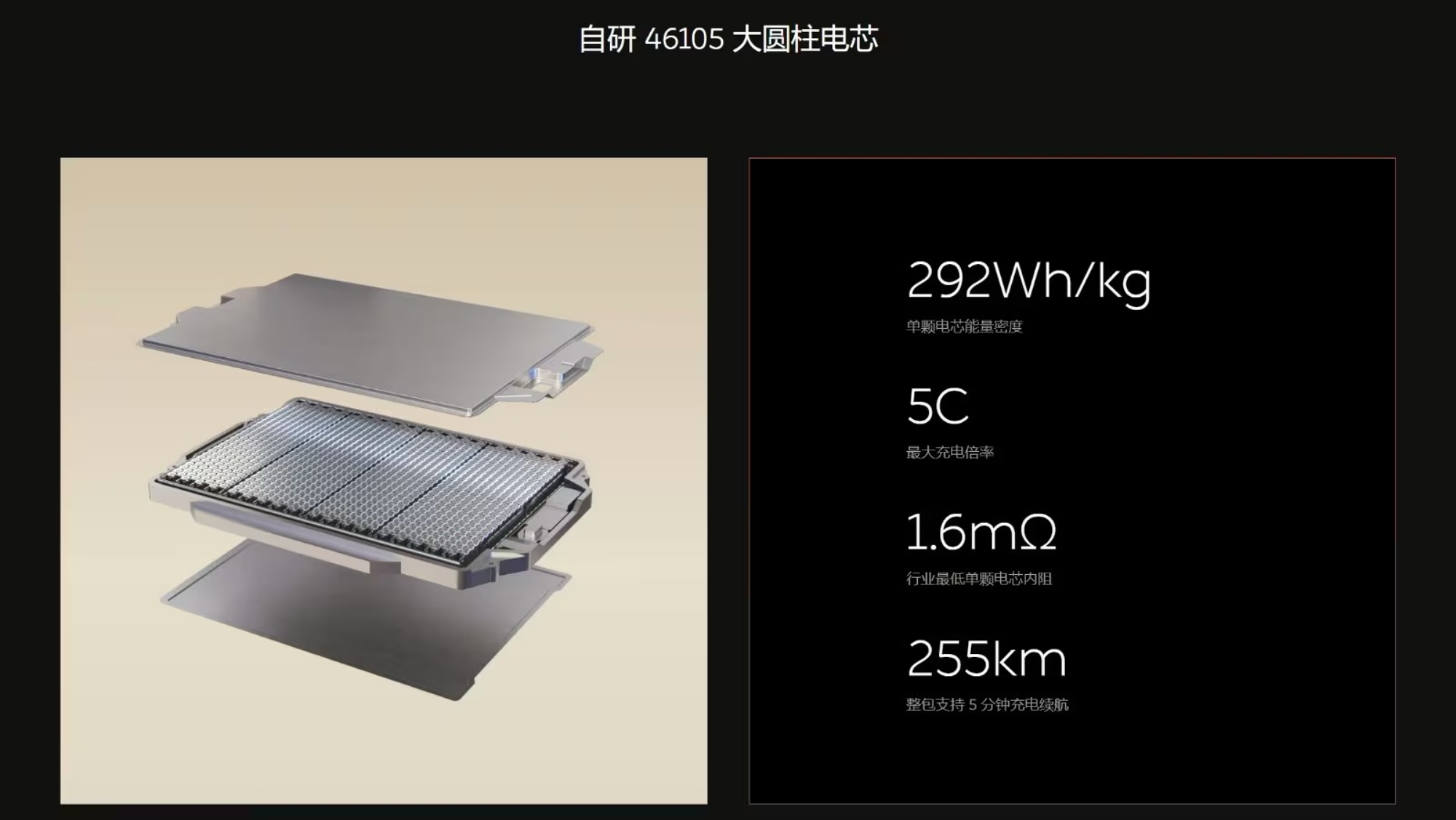 NIO ha hecho públicos los primeros datos de rendimiento de su batería de diseño propio.