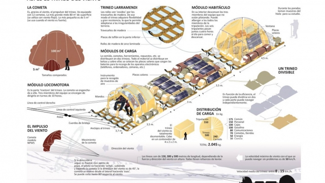 trineo viento español energia solar eolica antartida 4 trineo viento español energia solar eolica antartida 4