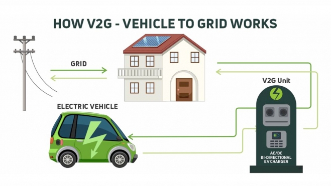 reino unido ventajas fabricantes coches electricos devuelvan red v2g 1 reino unido ventajas fabricantes coches electricos devuelvan red v2g 1