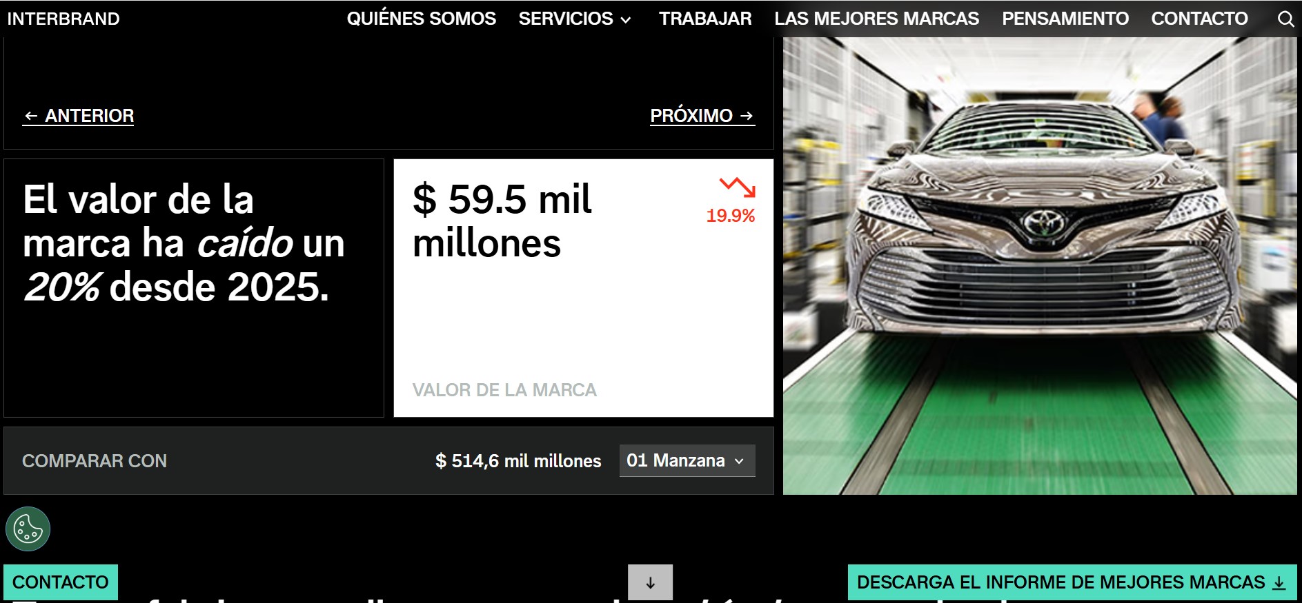 Captura Interbrand Ha caído 20 % Toyota arrasa marca coches más valiosa mundo por encima Mercedes gracias híbridos