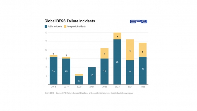 epri informe