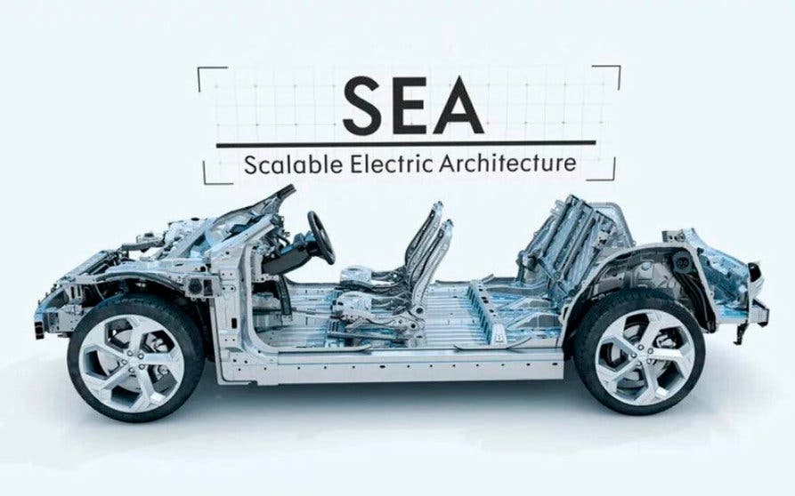  La plataforma eléctrica de Geely, SEA (Sustainable Experience Architecture) serán en realidad cinco variantes: SEA Entry (SEA-E), SEA1, SEA2, SEA Sport (SEA-S) y SEA Commercial ( SEA-C). 