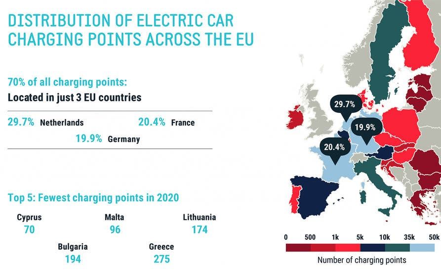  Tres países acumulan más del 70 % de los puntos de recarga de la toda Unión Europea 