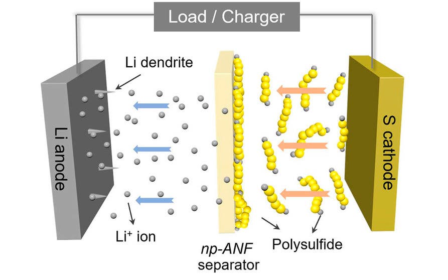 Esta es la batería de litio-azufre perfecta: multiplica por cinco la  autonomía de los vehículos eléctricos
