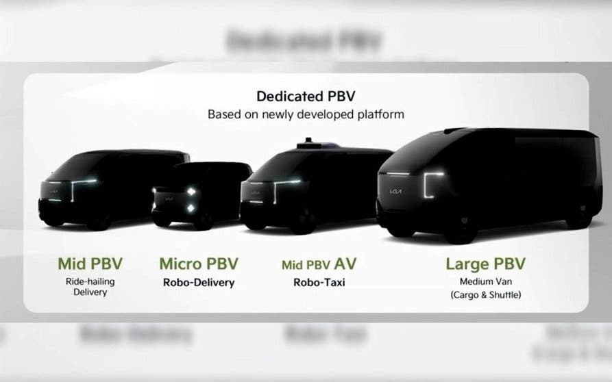  Kia está preparando una gama completa de vehículos eléctricos utilitarios y modulares (PBV) para el mercado europeo. 