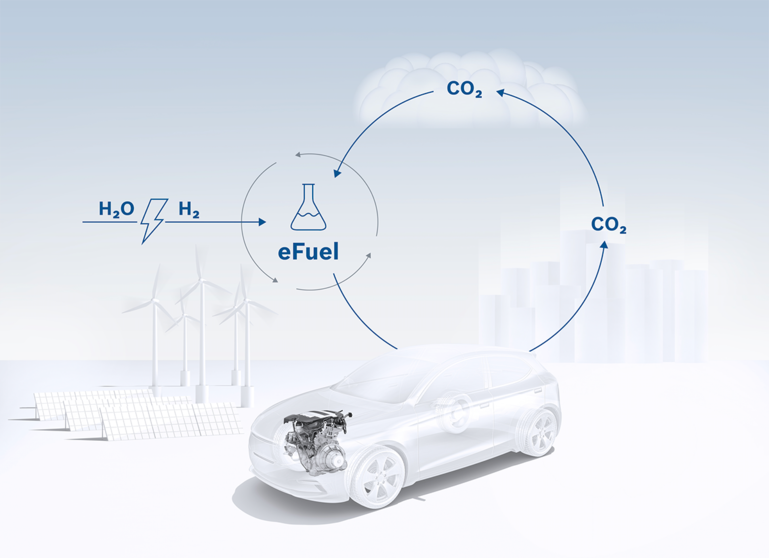  Las siete razones de Bosch para el uso de combustibles sintéticos renovables. 