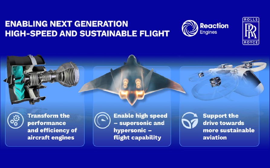  Colaboración entre Reaction Engines y Rolls-Royce 