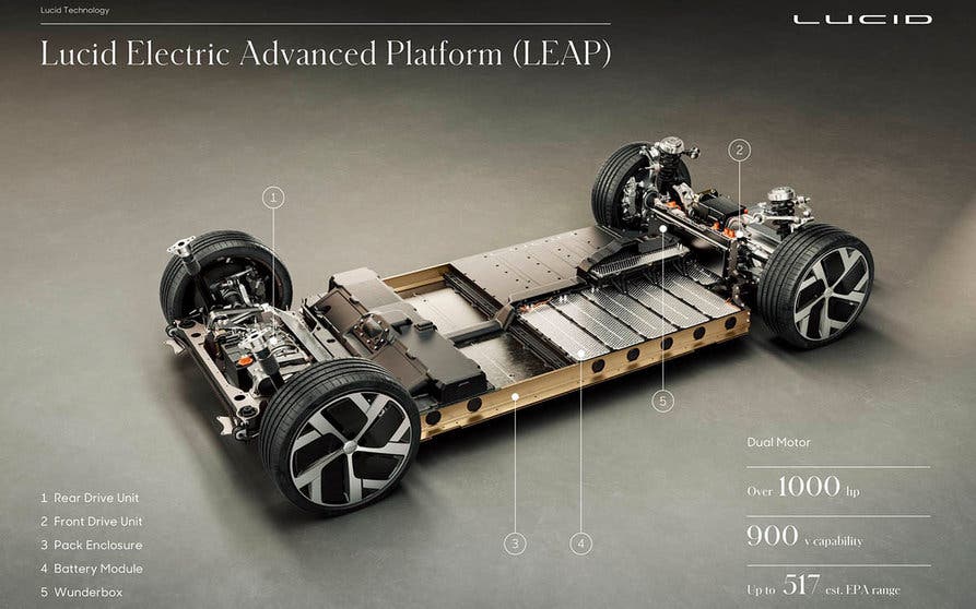  Tren motriz del Lucid Air: motores, habitáculo de la batería, batería y Wunderbox. 