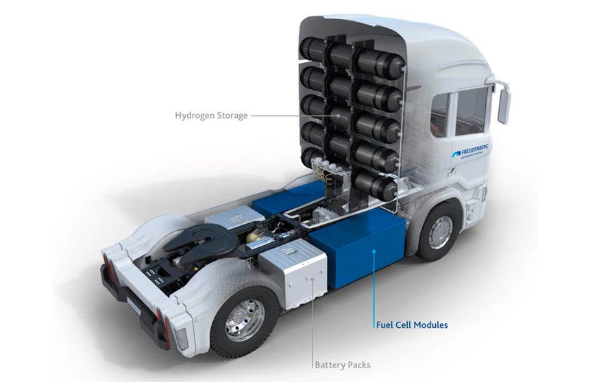  Esquema de montaje del nuevo sistema de pila de combustible de hidrógeno que desarrolla Freudenberg Sealing Technologies y que se montará en un camión de 40 toneladas transformado por Quantron. 