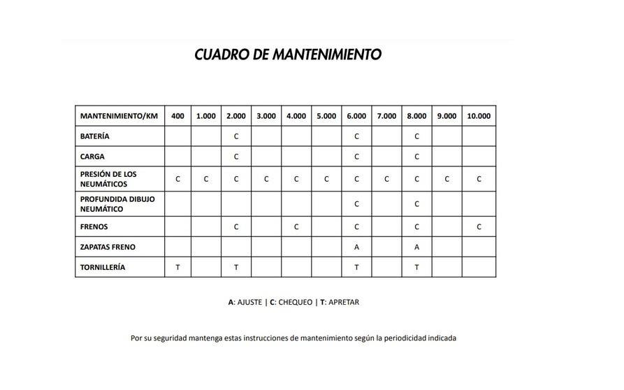  Cuadro de mantenimiento de la URBET Gadiro. 