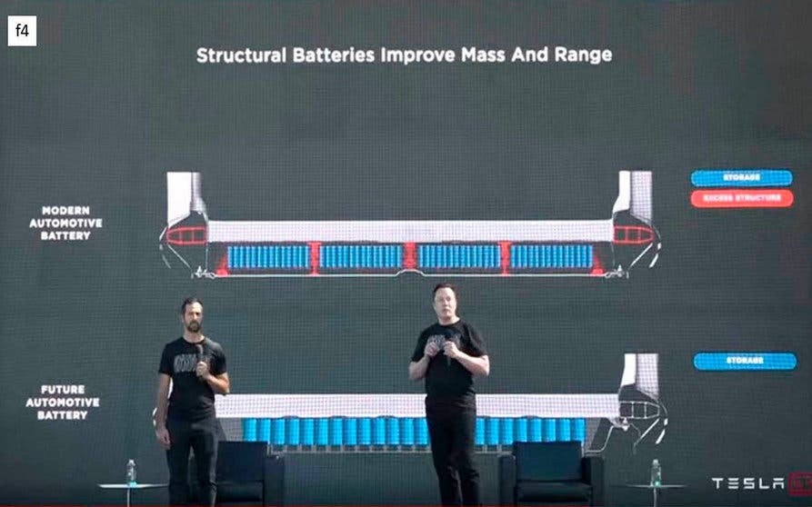  Elon Musk y Drew Baglino, vicepresidente senior de ingeniería de propulsión y energía en Tesla, explican que se eliminarán los módulos en los que se dividen las baterías y que colocará las celdas directamente en el marco de aluminio fundido del coche. Foto: Tesla. 