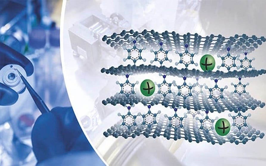  El nuevo ánodo de grafeno resuelve el problema de capacidad energética de las baterías de sodio 