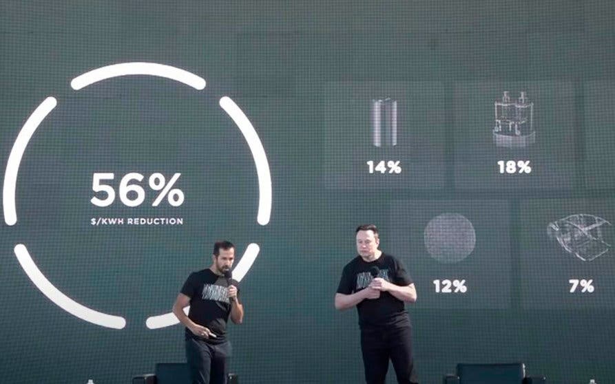  Elon Musk y Drew Baglino durante la presentación del trabajo realizado por Tesla para lograr una batería revolucionaria. 