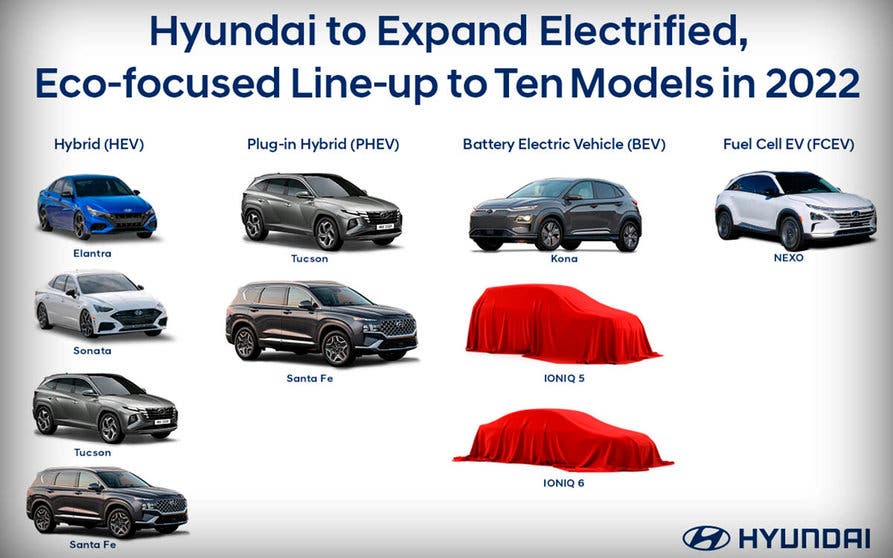  Futura gama Hyundai para 2022 en la que aparecen el Ioniq 5, un SUV eléctrico, y el Ioniq 6, una berlina eléctrica. 