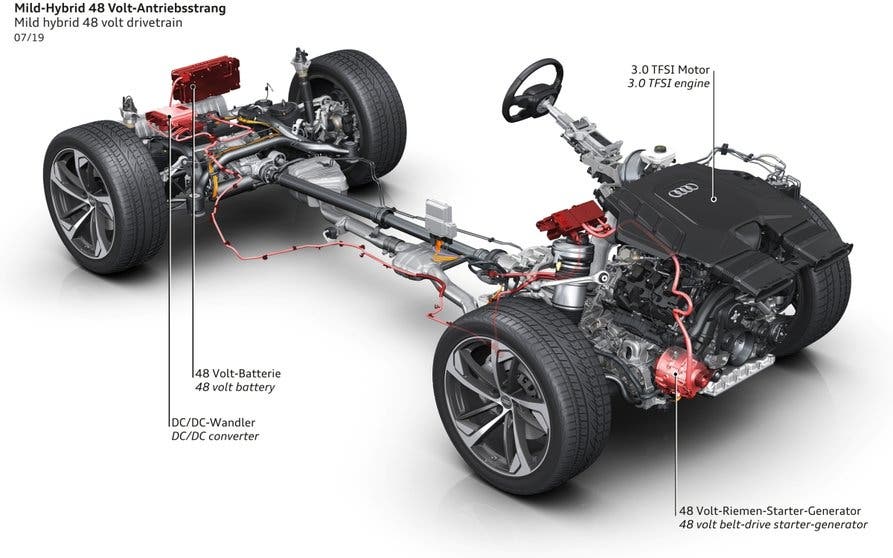  Esquema de funcionamiento de un Audi Q8 con hibridación ligera 