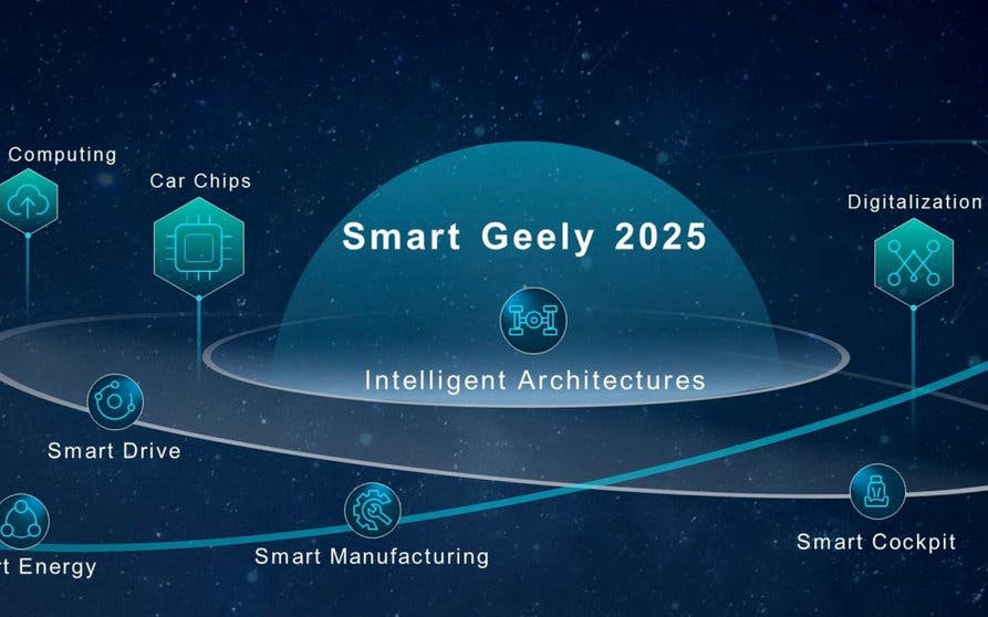  Geely anuncia la estrategia de producto de todas sus marcas hasta 2025 
