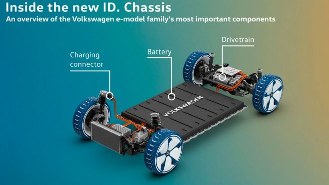 La plataforma MEB+ permitirá desarrollar eléctricos de mayor autonomía.