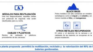 proyecto novolitio urbaser 1 proyecto novolitio urbaser 1