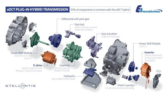 propulsion hibrida enchufable stellantis punch powertrain interior2