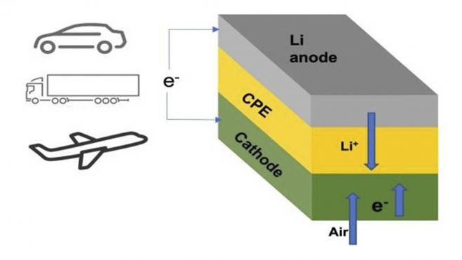 investigacion celda litio aire electrrolito solido ceramico interior1