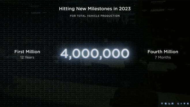 TESLA 4 MILLONES TESLA 4 MILLONES