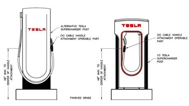 Diferencia Supercharger V3 V4 Diferencia Supercharger V3 V4
