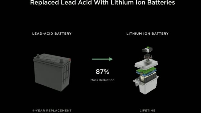 Baterías Litio Tesla