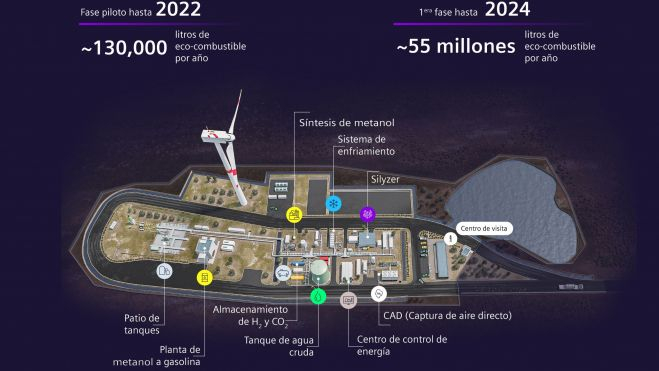 Esquema de la fábrica de combustible sintético de Porsche