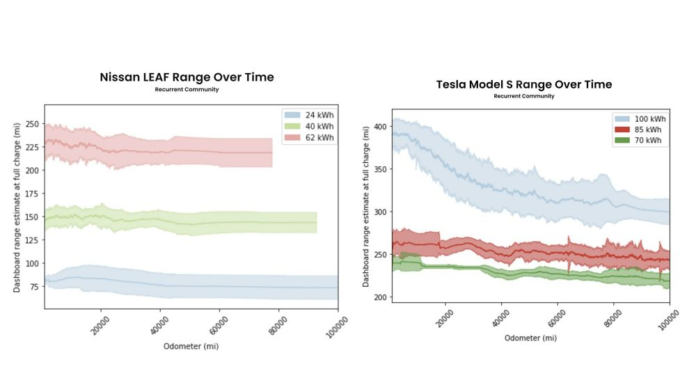 leaf vs tesla