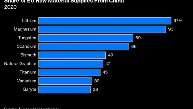 Materiales Europa China Materiales Europa China