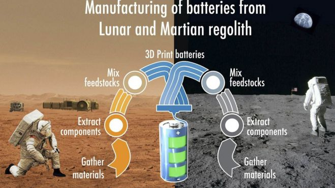 baterias recargables luna marte nasa interior1