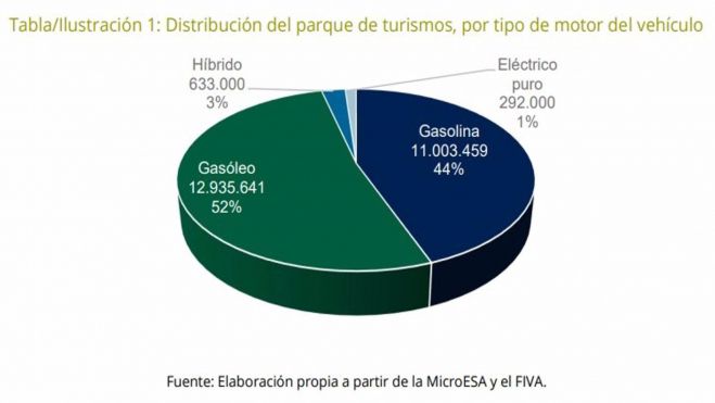 un millon coches electricos hibridos españa interior1