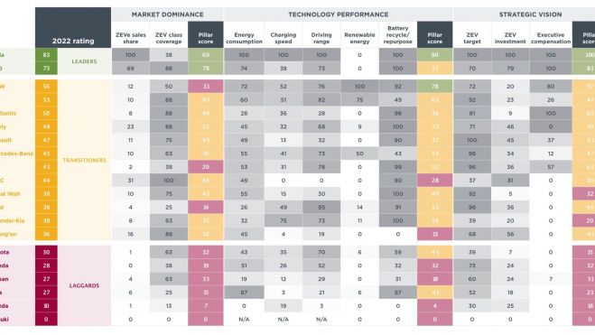 Informe Transición EV Informe Transición EV