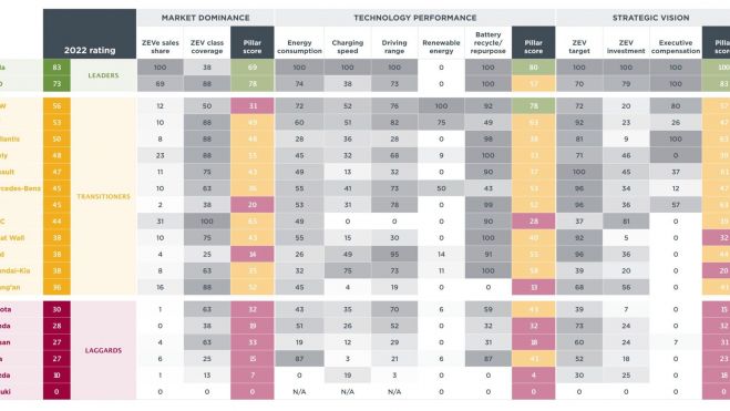 Informe Transición EV