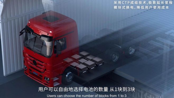 sistema intercambio baterias camiones elctricos cato qilin energy interior1