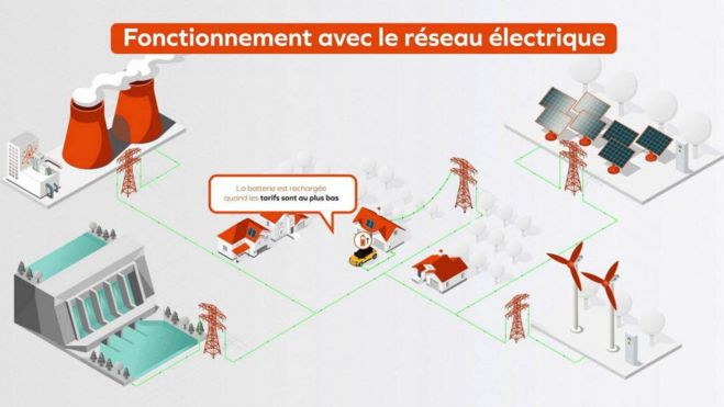 renault 5 v2g coches electricos interior2