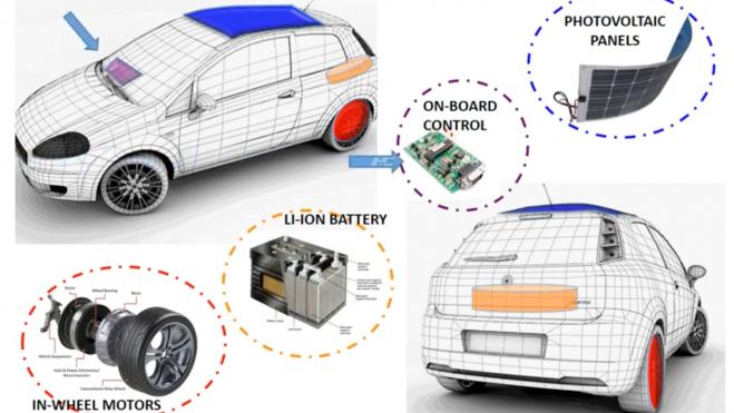 El sistema en pruebas constaba de un motor eléctrico en cada rueda trasera, una batería y paneles solares. El sistema en pruebas constaba de un motor eléctrico en cada rueda trasera, una batería y paneles solares.