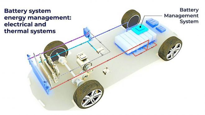 BMS inalambrico coches electricosmarelli interior2