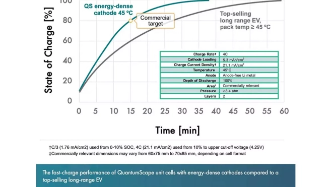 celdas baterias solidas quantumscape fabricante coches electricos interior2