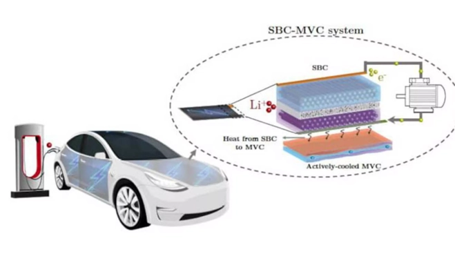 siete noticias de baterias solidas para coches electricos interior7