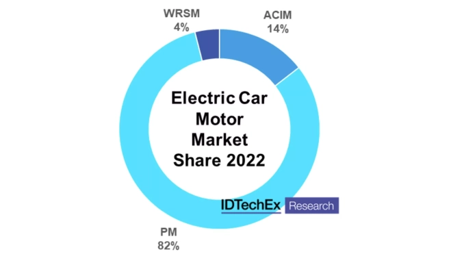 evolucion motores coches electricos interior2