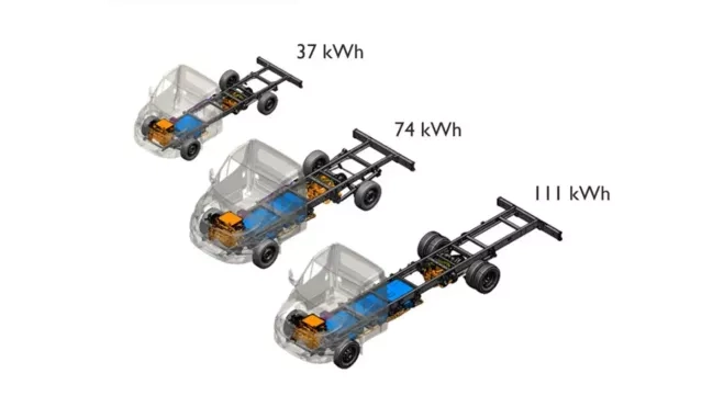 Las opciones de batería disponibles en las furgonetas eléctricas de Iveco para hacer más flexible el transporte de mercancías.