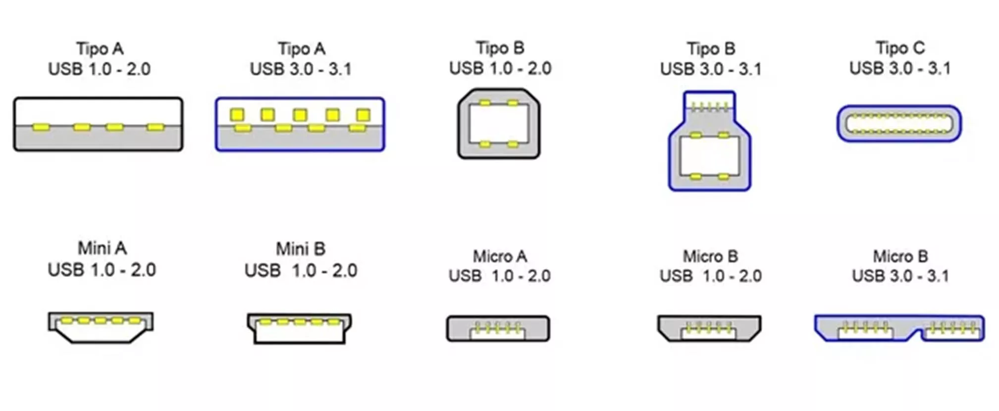 generalizacion usb c coches electricos interior3 generalizacion usb c coches electricos interior3