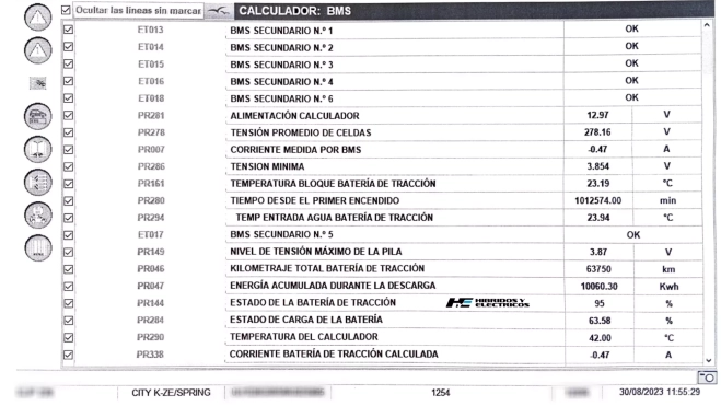 Informe proporcionado a Javier sobre su Spring.