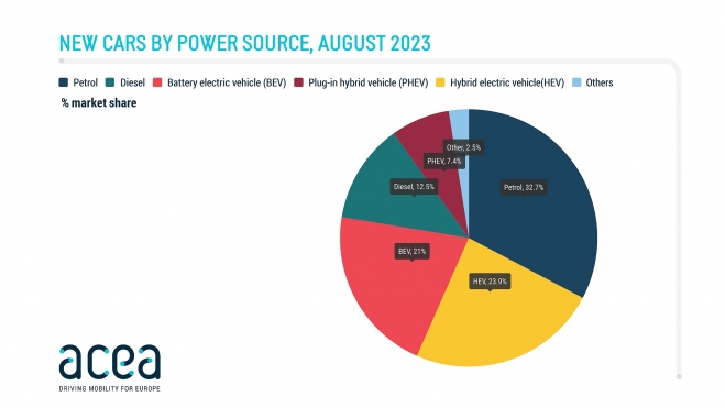 PC August fuel 2023 1