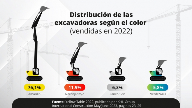 2 Infografía Excavadora