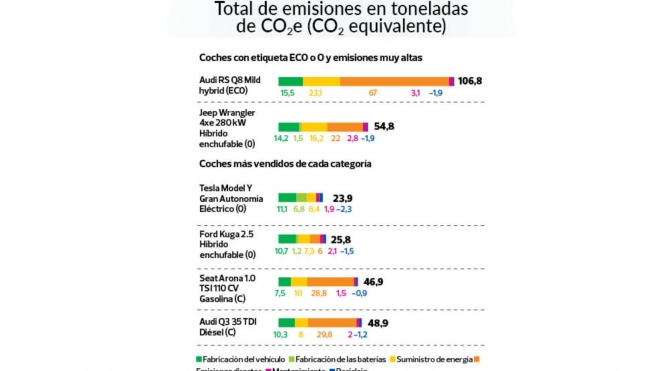 Emisiones OCU