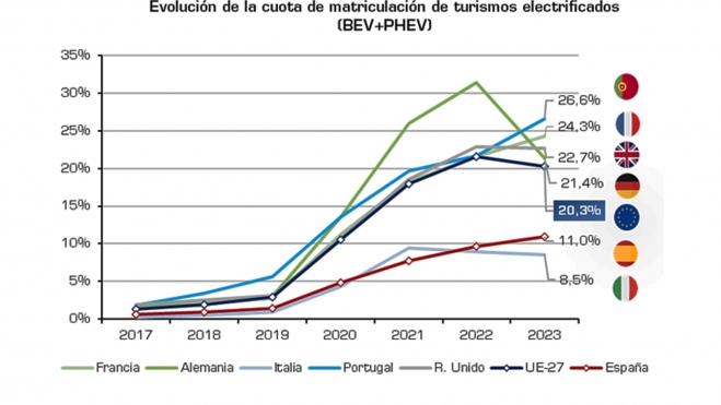 Indicador de puntos por cuota de matriculación en Europa, según ACEA.