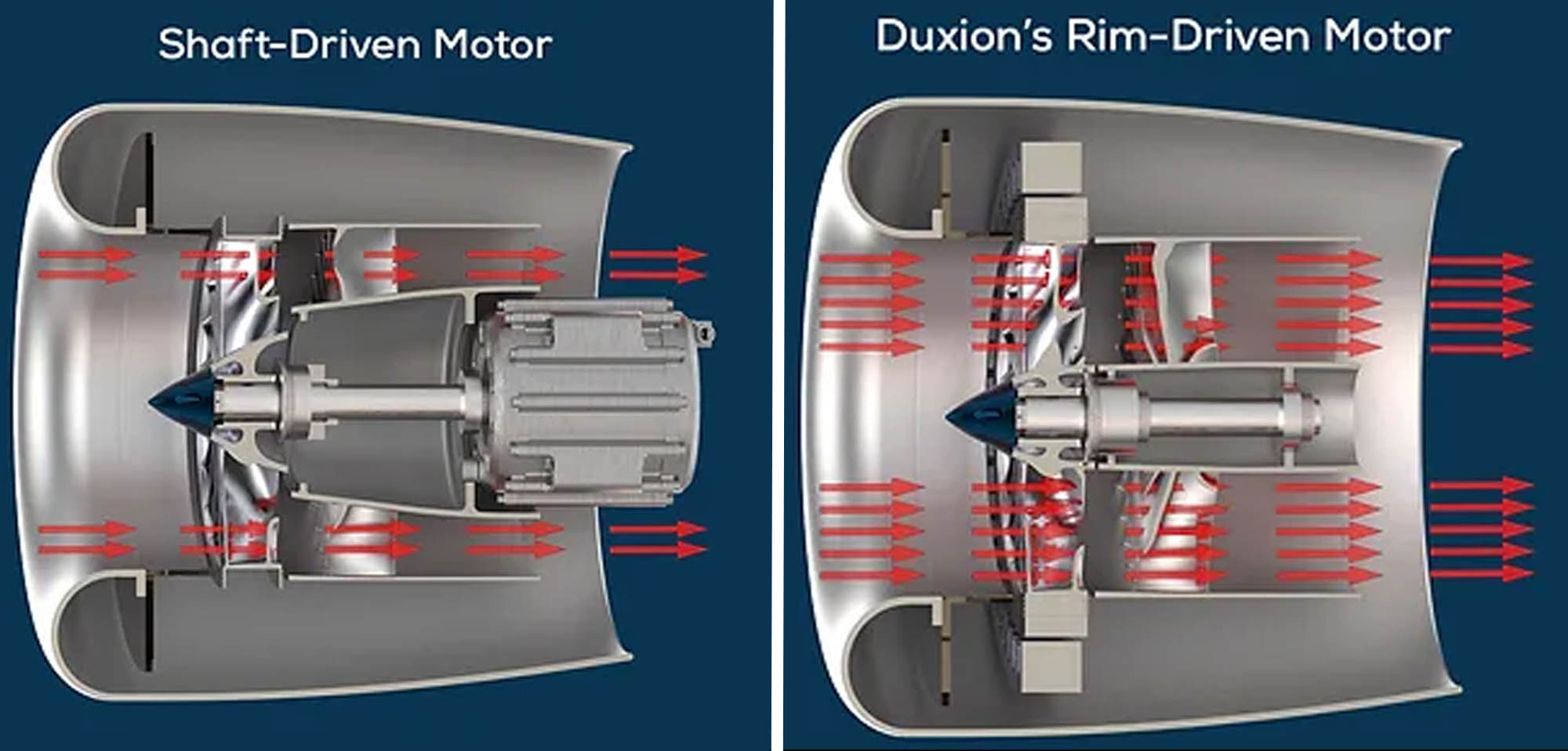 Diferencias de relación empuje-potencia entre el motor de eje tradicional (izquierda) y el rim-drive, con el rotor en el borde (derecha).