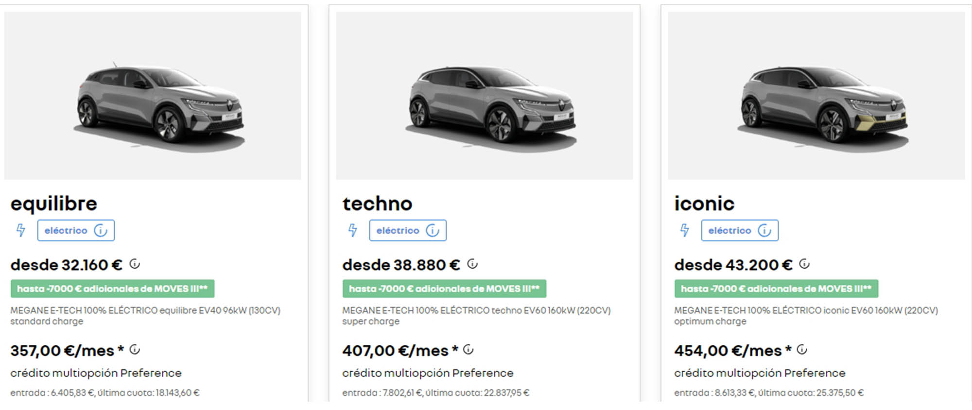 Nuevos precios del Renault Megane E-TECH.